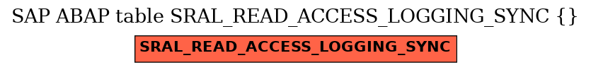 E-R Diagram for table SRAL_READ_ACCESS_LOGGING_SYNC ( )