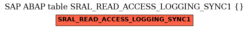 E-R Diagram for table SRAL_READ_ACCESS_LOGGING_SYNC1 ( )