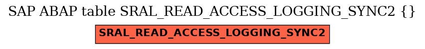 E-R Diagram for table SRAL_READ_ACCESS_LOGGING_SYNC2 ( )