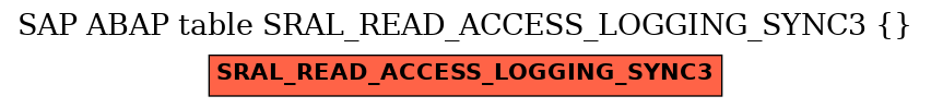 E-R Diagram for table SRAL_READ_ACCESS_LOGGING_SYNC3 ( )