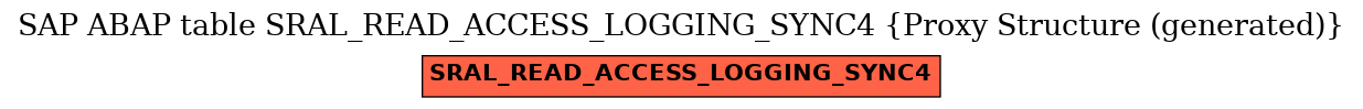 E-R Diagram for table SRAL_READ_ACCESS_LOGGING_SYNC4 (Proxy Structure (generated))