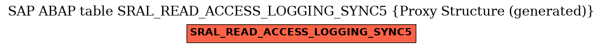 E-R Diagram for table SRAL_READ_ACCESS_LOGGING_SYNC5 (Proxy Structure (generated))