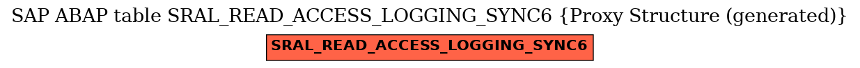 E-R Diagram for table SRAL_READ_ACCESS_LOGGING_SYNC6 (Proxy Structure (generated))