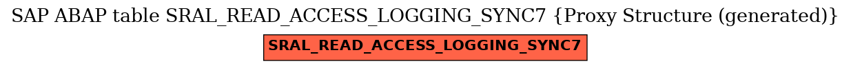 E-R Diagram for table SRAL_READ_ACCESS_LOGGING_SYNC7 (Proxy Structure (generated))