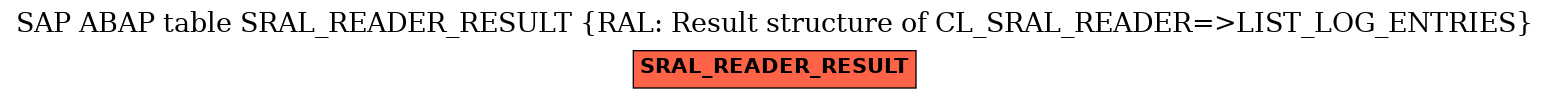 E-R Diagram for table SRAL_READER_RESULT (RAL: Result structure of CL_SRAL_READER=>LIST_LOG_ENTRIES)