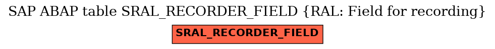 E-R Diagram for table SRAL_RECORDER_FIELD (RAL: Field for recording)