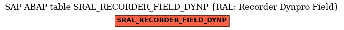 E-R Diagram for table SRAL_RECORDER_FIELD_DYNP (RAL: Recorder Dynpro Field)