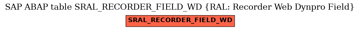 E-R Diagram for table SRAL_RECORDER_FIELD_WD (RAL: Recorder Web Dynpro Field)