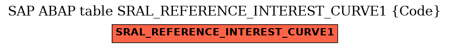 E-R Diagram for table SRAL_REFERENCE_INTEREST_CURVE1 (Code)
