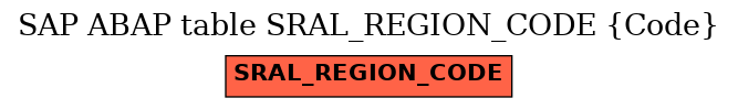 E-R Diagram for table SRAL_REGION_CODE (Code)