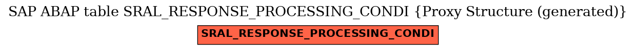 E-R Diagram for table SRAL_RESPONSE_PROCESSING_CONDI (Proxy Structure (generated))