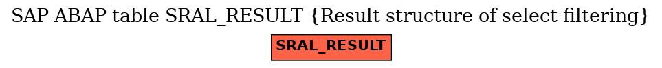 E-R Diagram for table SRAL_RESULT (Result structure of select filtering)