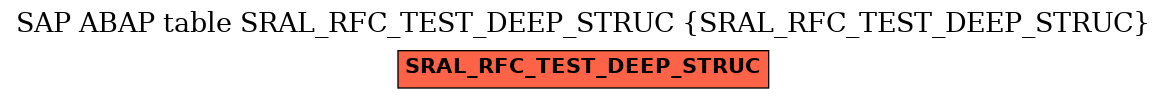 E-R Diagram for table SRAL_RFC_TEST_DEEP_STRUC (SRAL_RFC_TEST_DEEP_STRUC)