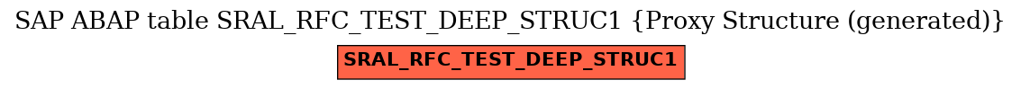 E-R Diagram for table SRAL_RFC_TEST_DEEP_STRUC1 (Proxy Structure (generated))