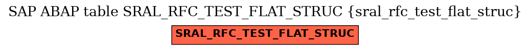 E-R Diagram for table SRAL_RFC_TEST_FLAT_STRUC (sral_rfc_test_flat_struc)