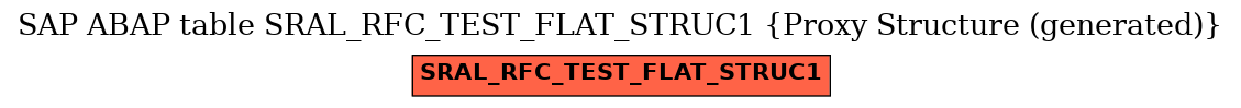 E-R Diagram for table SRAL_RFC_TEST_FLAT_STRUC1 (Proxy Structure (generated))