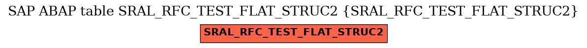 E-R Diagram for table SRAL_RFC_TEST_FLAT_STRUC2 (SRAL_RFC_TEST_FLAT_STRUC2)