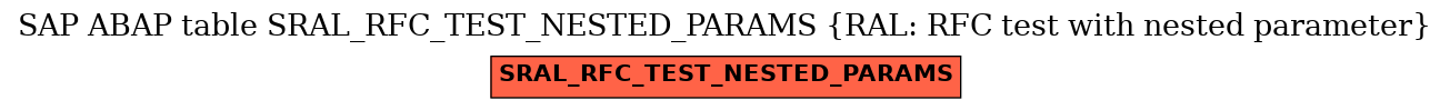 E-R Diagram for table SRAL_RFC_TEST_NESTED_PARAMS (RAL: RFC test with nested parameter)
