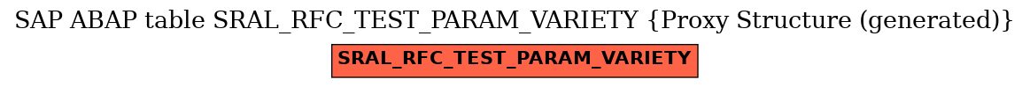 E-R Diagram for table SRAL_RFC_TEST_PARAM_VARIETY (Proxy Structure (generated))