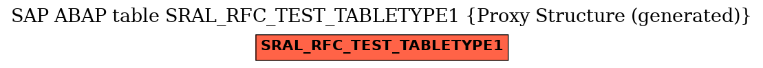 E-R Diagram for table SRAL_RFC_TEST_TABLETYPE1 (Proxy Structure (generated))