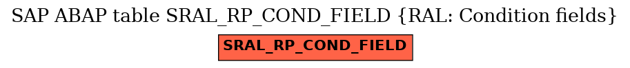 E-R Diagram for table SRAL_RP_COND_FIELD (RAL: Condition fields)