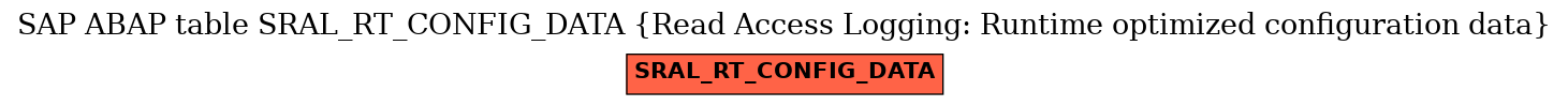 E-R Diagram for table SRAL_RT_CONFIG_DATA (Read Access Logging: Runtime optimized configuration data)