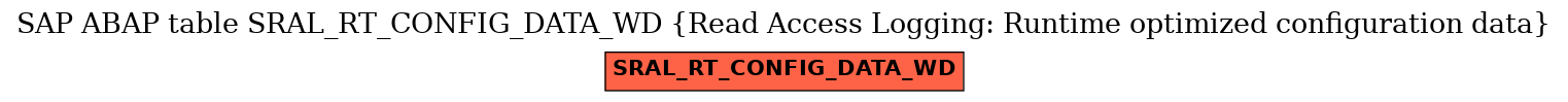 E-R Diagram for table SRAL_RT_CONFIG_DATA_WD (Read Access Logging: Runtime optimized configuration data)