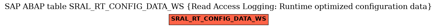 E-R Diagram for table SRAL_RT_CONFIG_DATA_WS (Read Access Logging: Runtime optimized configuration data)