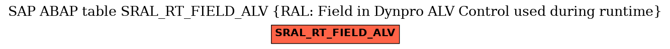 E-R Diagram for table SRAL_RT_FIELD_ALV (RAL: Field in Dynpro ALV Control used during runtime)