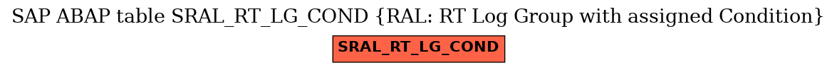 E-R Diagram for table SRAL_RT_LG_COND (RAL: RT Log Group with assigned Condition)