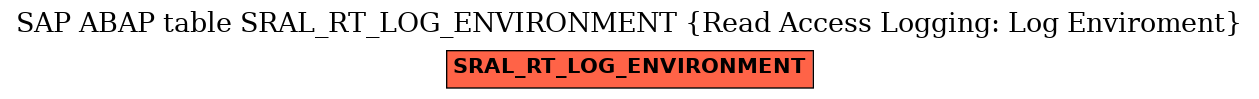 E-R Diagram for table SRAL_RT_LOG_ENVIRONMENT (Read Access Logging: Log Enviroment)