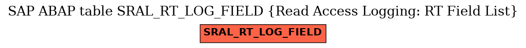 E-R Diagram for table SRAL_RT_LOG_FIELD (Read Access Logging: RT Field List)