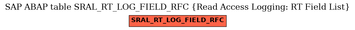 E-R Diagram for table SRAL_RT_LOG_FIELD_RFC (Read Access Logging: RT Field List)