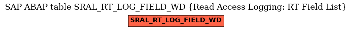 E-R Diagram for table SRAL_RT_LOG_FIELD_WD (Read Access Logging: RT Field List)