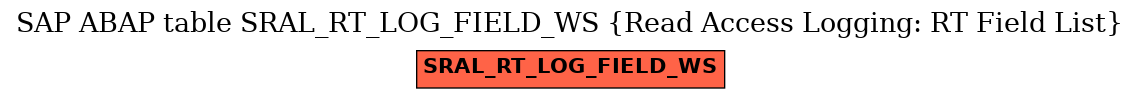 E-R Diagram for table SRAL_RT_LOG_FIELD_WS (Read Access Logging: RT Field List)