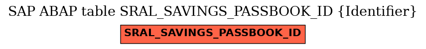 E-R Diagram for table SRAL_SAVINGS_PASSBOOK_ID (Identifier)
