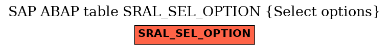 E-R Diagram for table SRAL_SEL_OPTION (Select options)