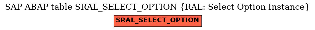 E-R Diagram for table SRAL_SELECT_OPTION (RAL: Select Option Instance)