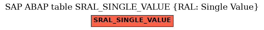 E-R Diagram for table SRAL_SINGLE_VALUE (RAL: Single Value)