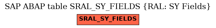 E-R Diagram for table SRAL_SY_FIELDS (RAL: SY Fields)