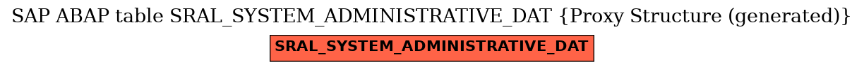 E-R Diagram for table SRAL_SYSTEM_ADMINISTRATIVE_DAT (Proxy Structure (generated))