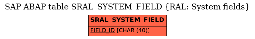 E-R Diagram for table SRAL_SYSTEM_FIELD (RAL: System fields)