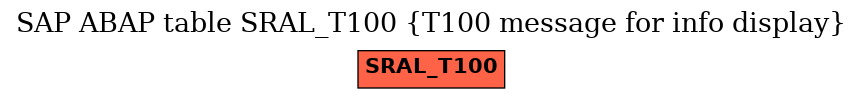 E-R Diagram for table SRAL_T100 (T100 message for info display)