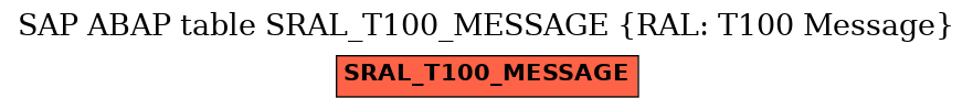 E-R Diagram for table SRAL_T100_MESSAGE (RAL: T100 Message)