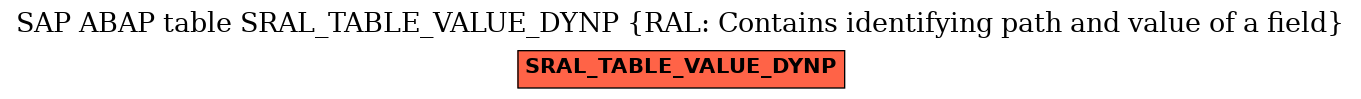 E-R Diagram for table SRAL_TABLE_VALUE_DYNP (RAL: Contains identifying path and value of a field)