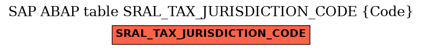 E-R Diagram for table SRAL_TAX_JURISDICTION_CODE (Code)