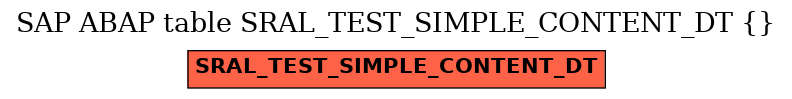 E-R Diagram for table SRAL_TEST_SIMPLE_CONTENT_DT ( )