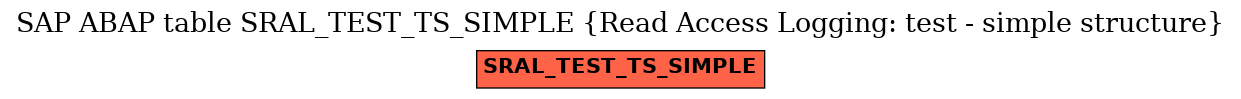 E-R Diagram for table SRAL_TEST_TS_SIMPLE (Read Access Logging: test - simple structure)