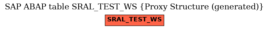 E-R Diagram for table SRAL_TEST_WS (Proxy Structure (generated))