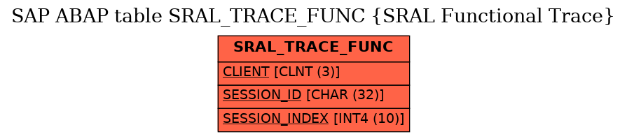 E-R Diagram for table SRAL_TRACE_FUNC (SRAL Functional Trace)